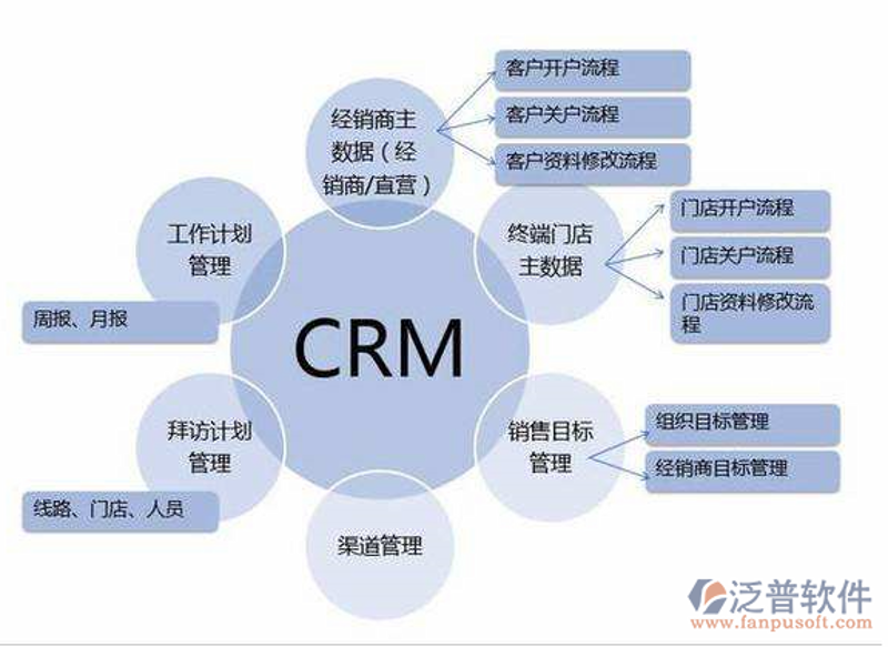 CRM系统开发：传统与现代的较量