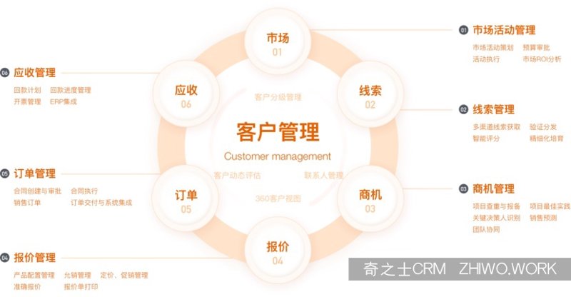 软件定制开发：打造独一无二的业务解决方案