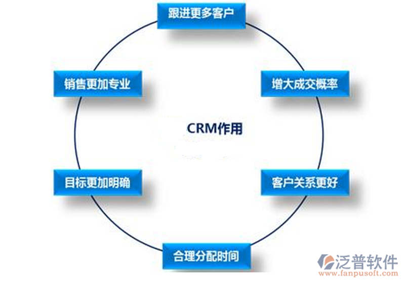 ERP系统的定制,企业选择与挑战